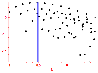 Strength function log